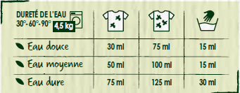 dosage lessive lavandin